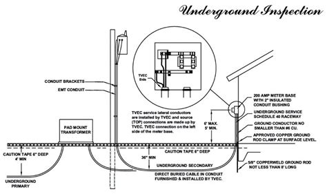 underground electrical codes list